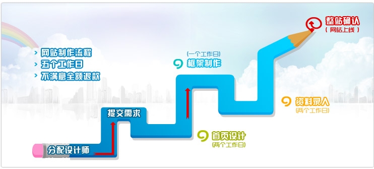 培訓學校類網站建設方案