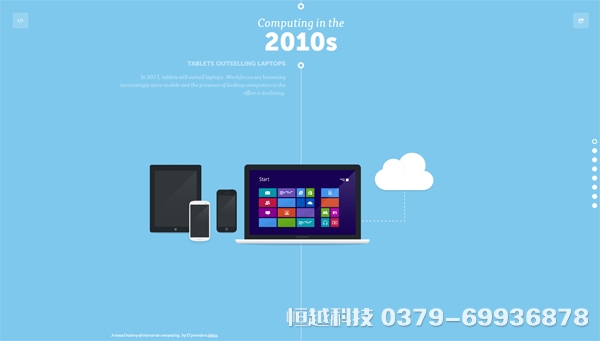 洛陽做網站的公司 如何選擇網站空間？他的基本條件是什么？.
