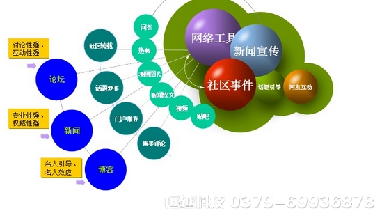 洛陽做網(wǎng)站  h標(biāo)簽的使用方法