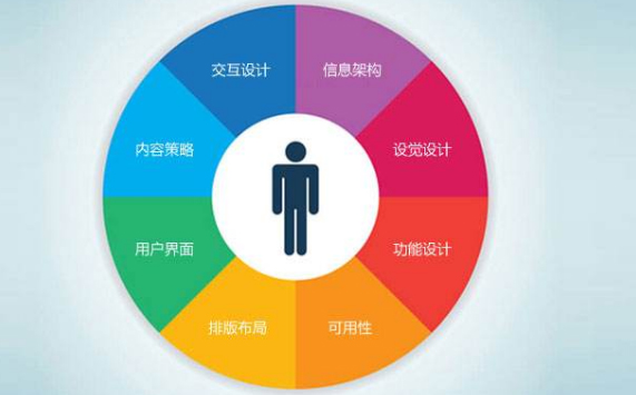 洛陽做網(wǎng)站